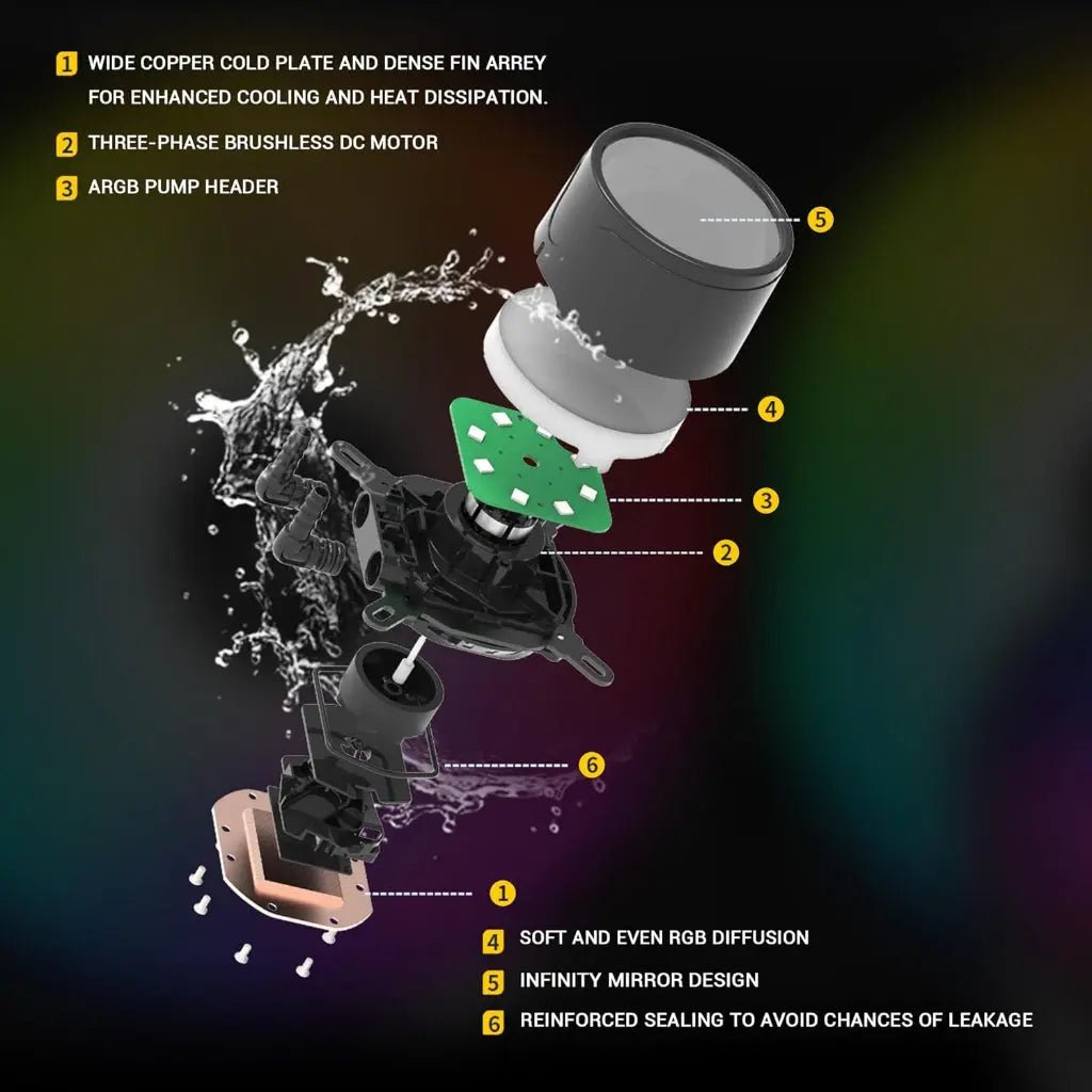 Ant Esports ICE-360 360mm ARGB AIO CPU Liquid Cooler - Black - Image 6