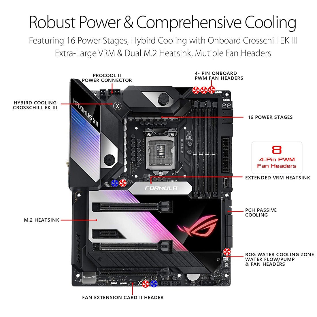 ASUS ROG Maximus XII Formula Z490 LGA 1200 ATX Gaming Motherboard with Triple M.2 and Intel WiFi 6 - Image 3